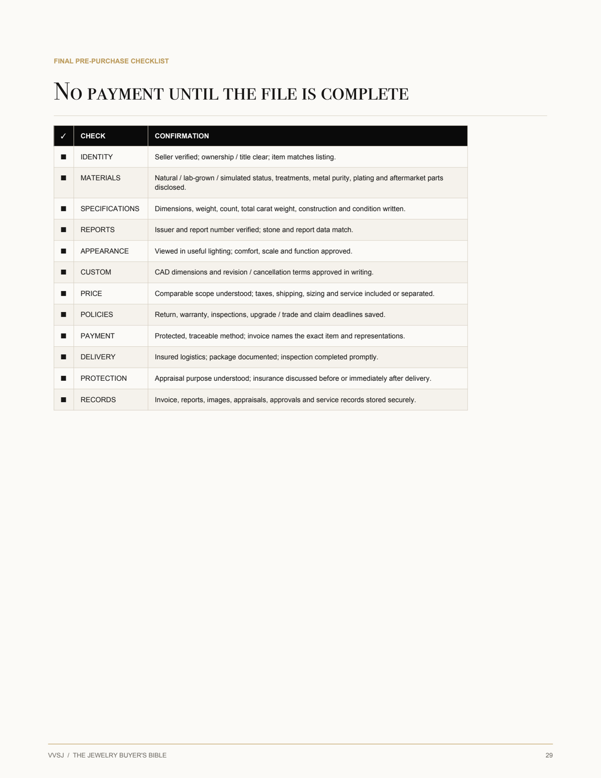 The VVSJ Jewelry Buyer's Bible - Insider Luxury Buying Guide (Digital PDF)